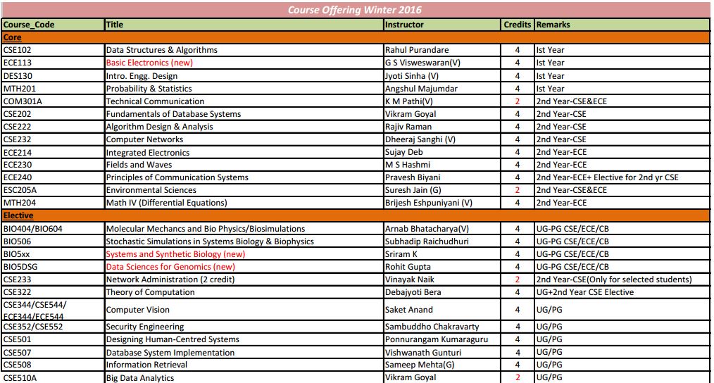 Acharya Institute Of Technology Academic Calendar - technology