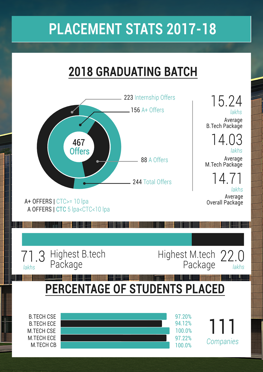 2016 batch Offers